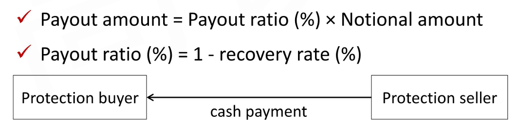 CFA Ⅱ Fixed Income