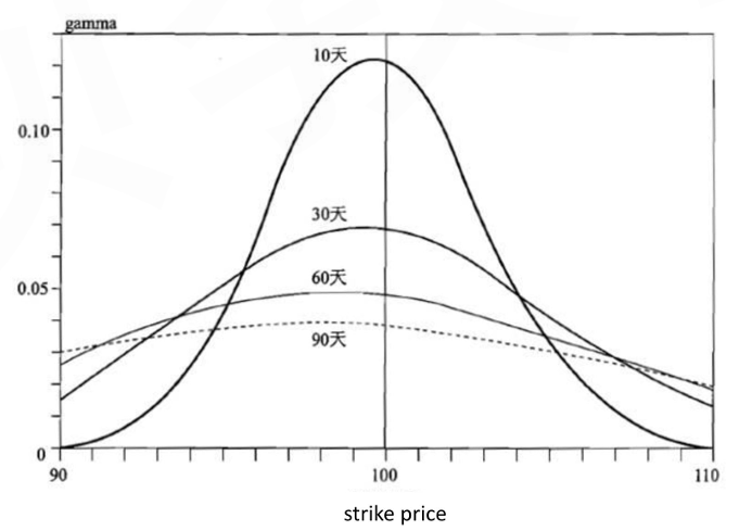 CFA Ⅱ Derivatives
