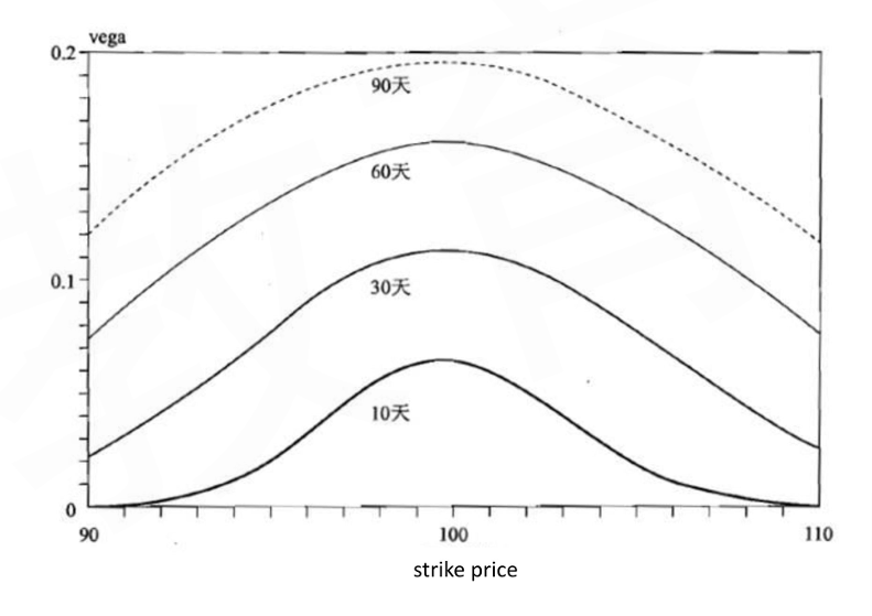 CFA Ⅱ Derivatives