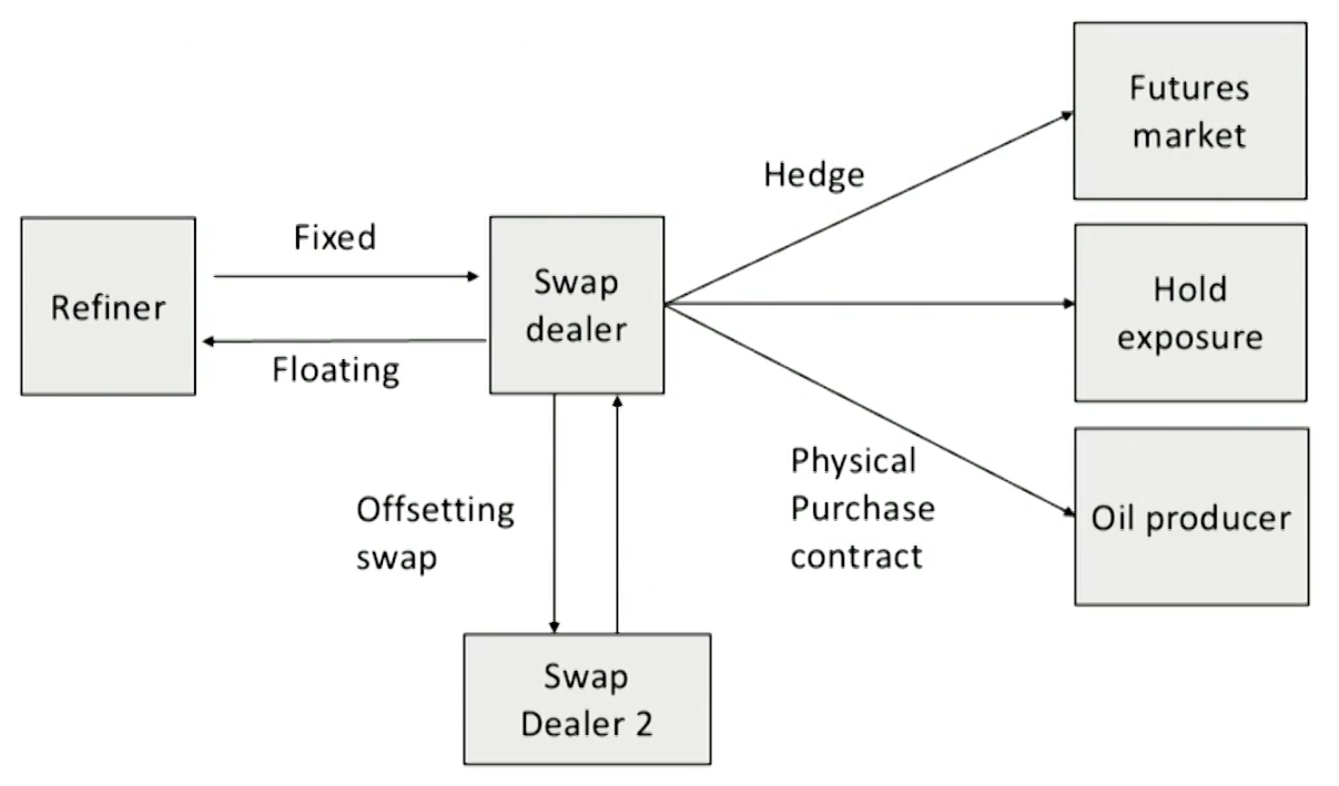 CFA Ⅱ Alternative Investments