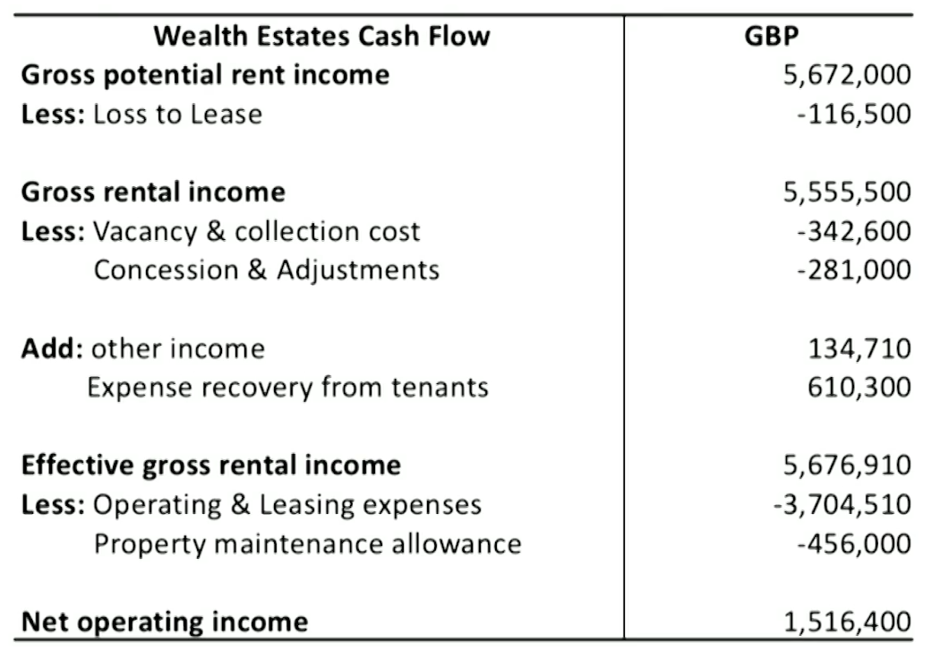 CFA Ⅱ Alternative Investments