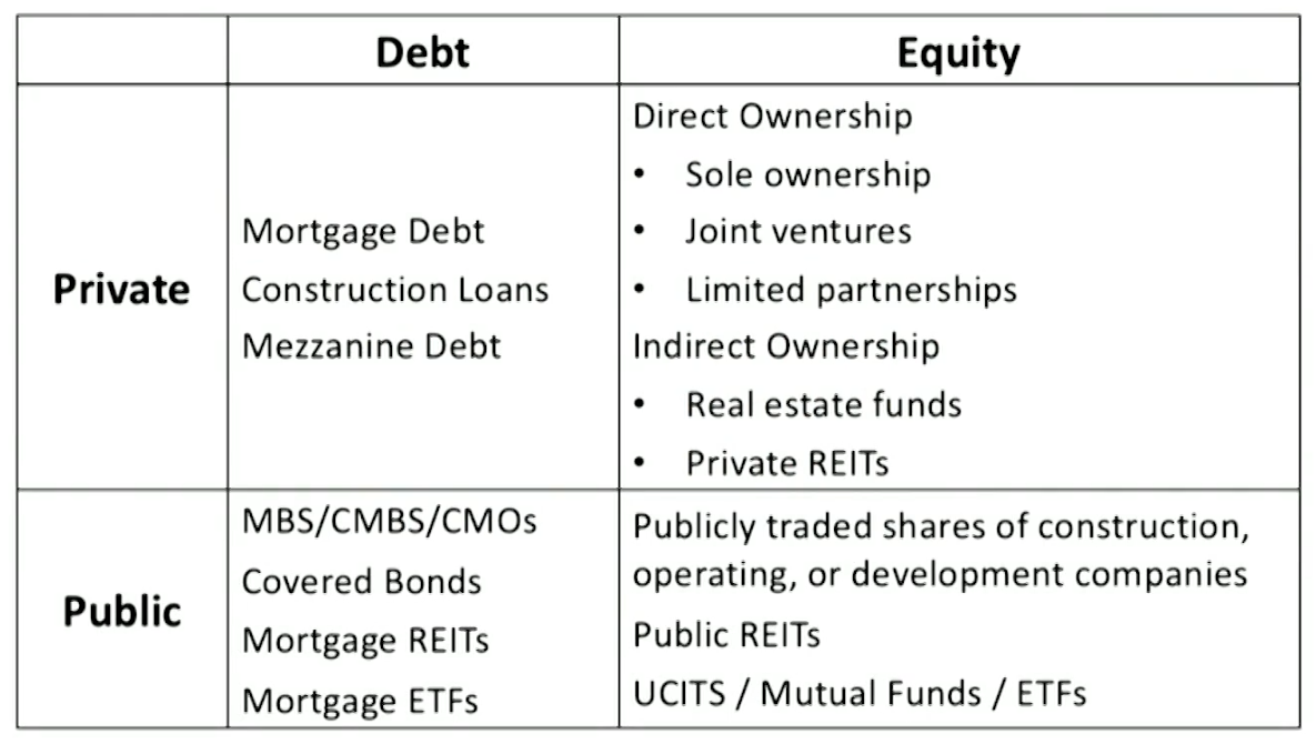 CFA Ⅱ Alternative Investments