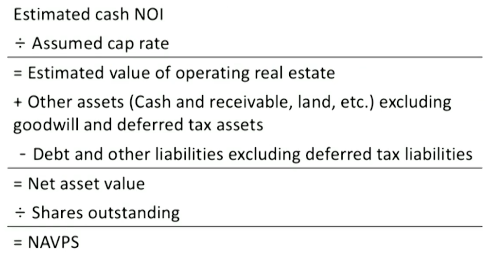 CFA Ⅱ Alternative Investments