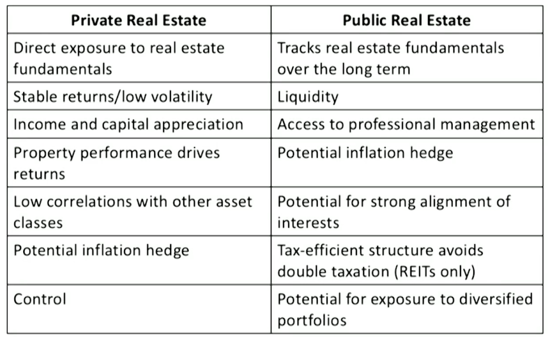 CFA Ⅱ Alternative Investments