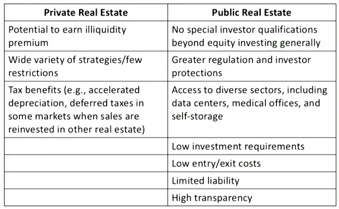 CFA Ⅱ Alternative Investments