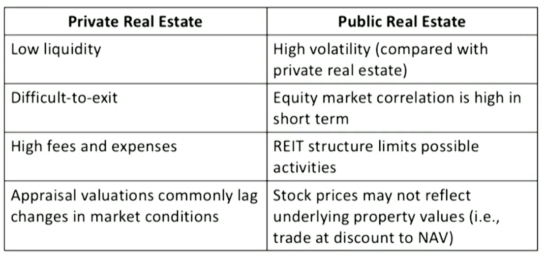 CFA Ⅱ Alternative Investments