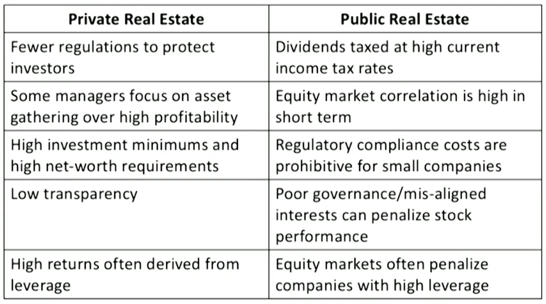 CFA Ⅱ Alternative Investments