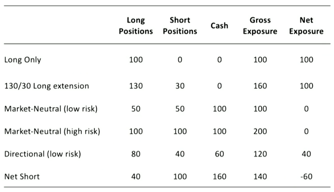 CFA Ⅱ Alternative Investments