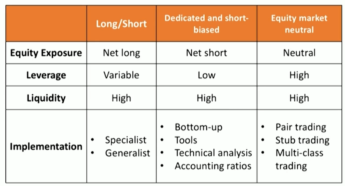 CFA Ⅱ Alternative Investments