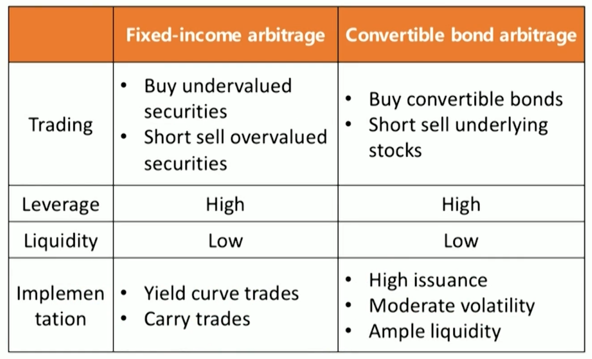 CFA Ⅱ Alternative Investments