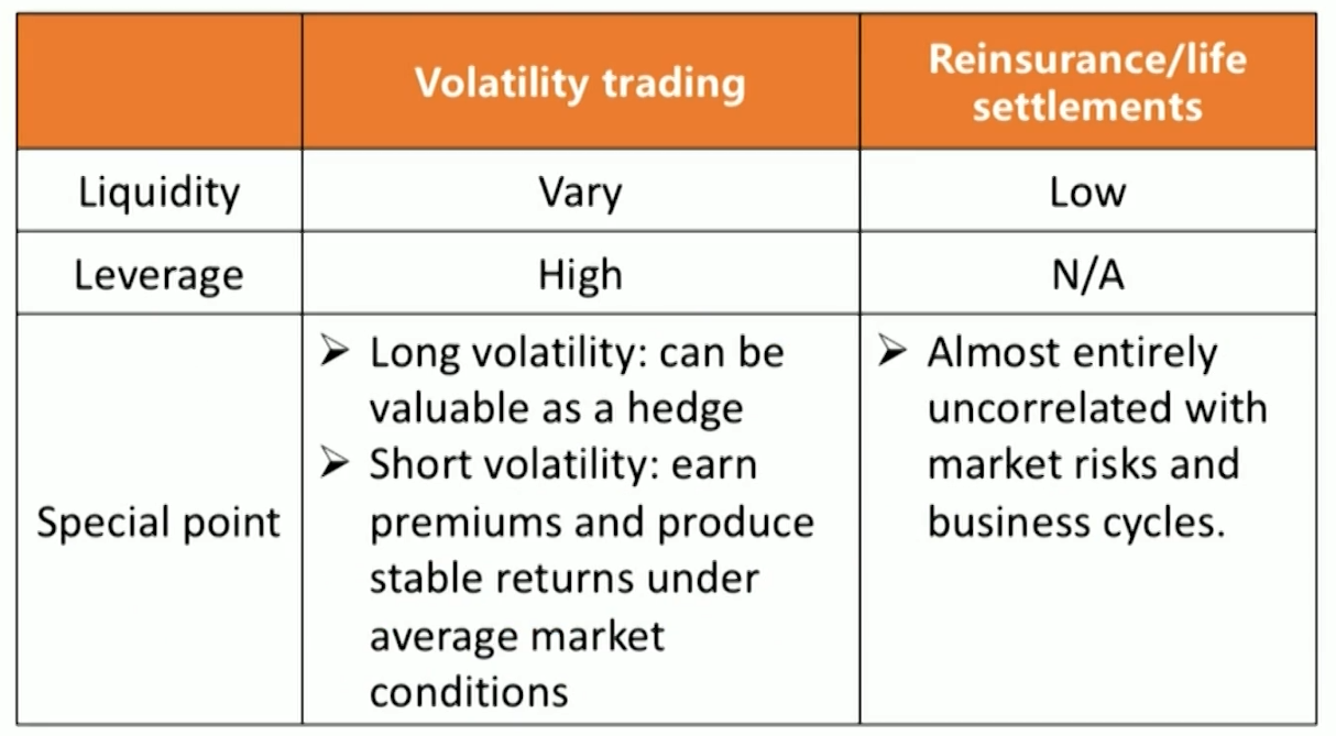 CFA Ⅱ Alternative Investments