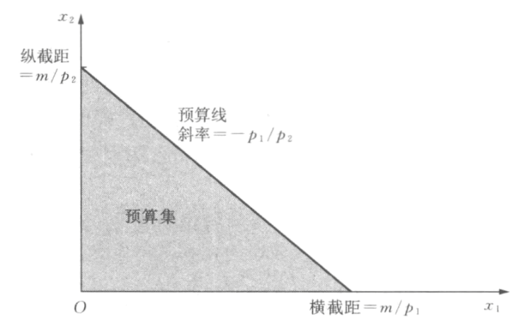 微观经济学