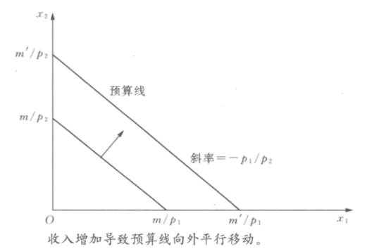 微观经济学