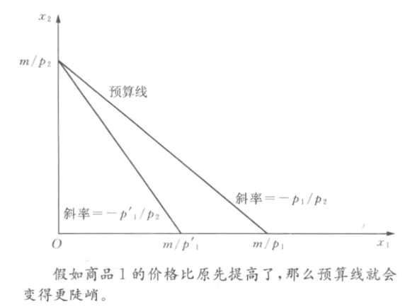 微观经济学