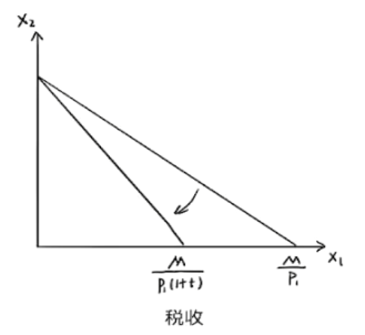 微观经济学