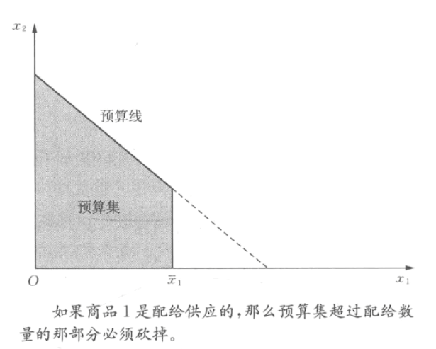 微观经济学
