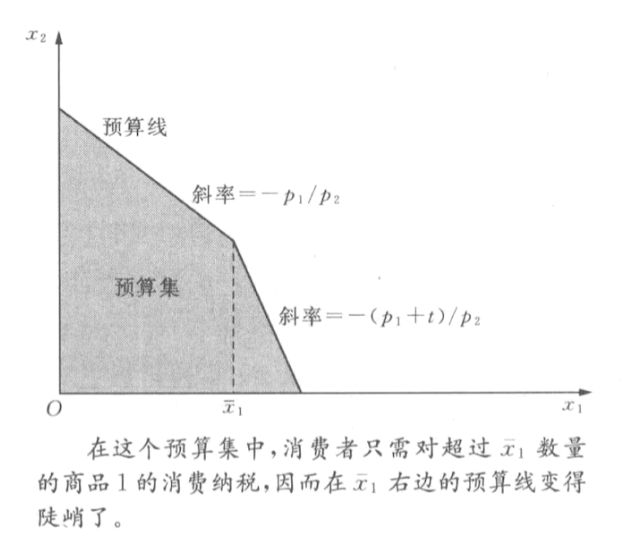 微观经济学