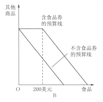 微观经济学
