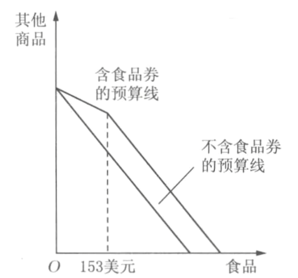 微观经济学
