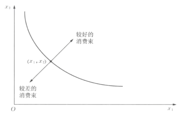 微观经济学
