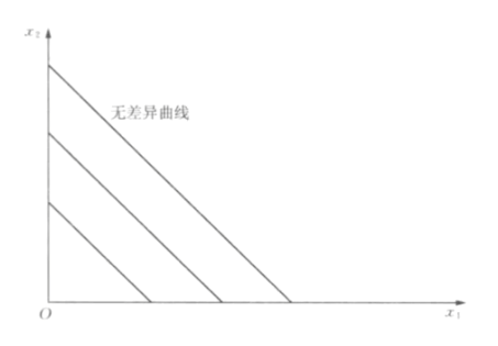 微观经济学