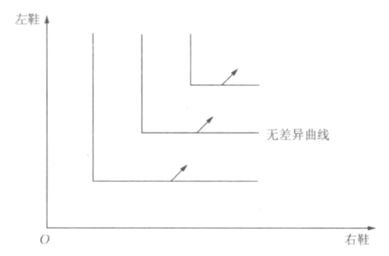 微观经济学