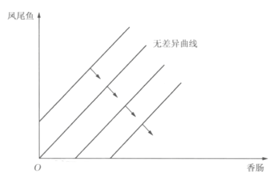 微观经济学