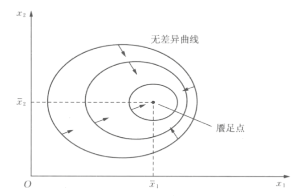 微观经济学