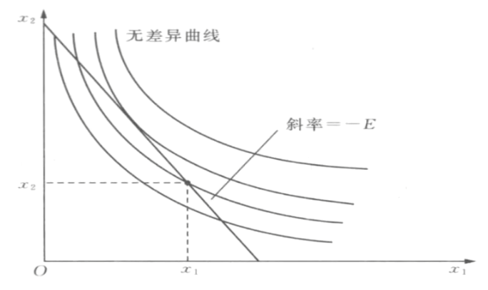 微观经济学