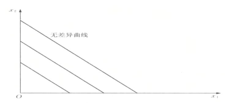 微观经济学