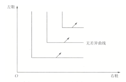 微观经济学