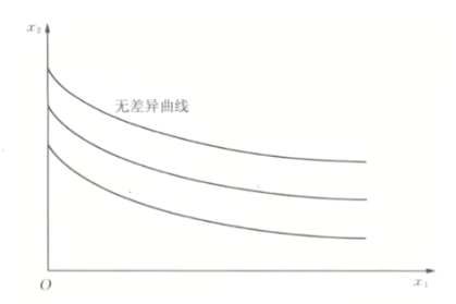 微观经济学
