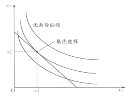 微观经济学