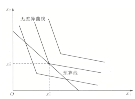 微观经济学