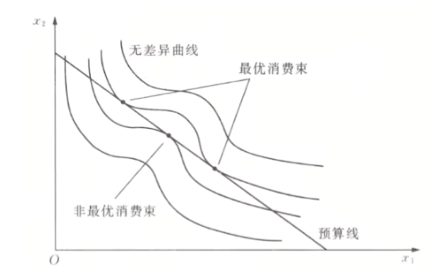 微观经济学