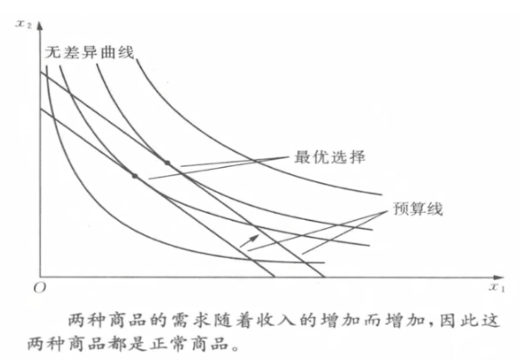 微观经济学