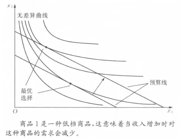 微观经济学