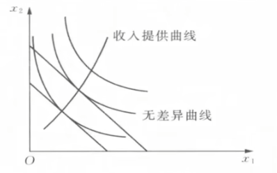 微观经济学
