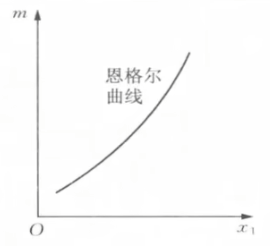 微观经济学