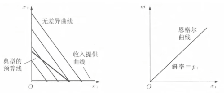 微观经济学