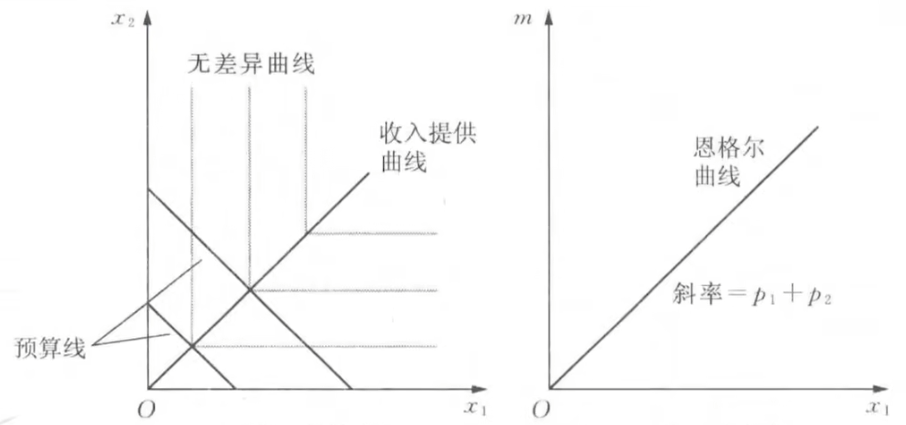 微观经济学