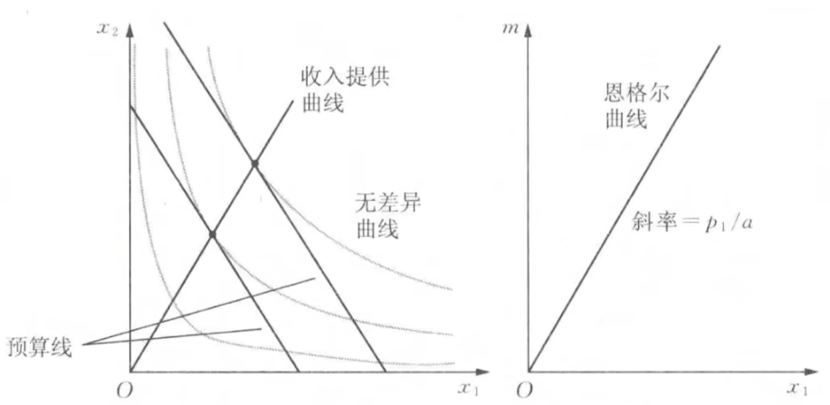 微观经济学