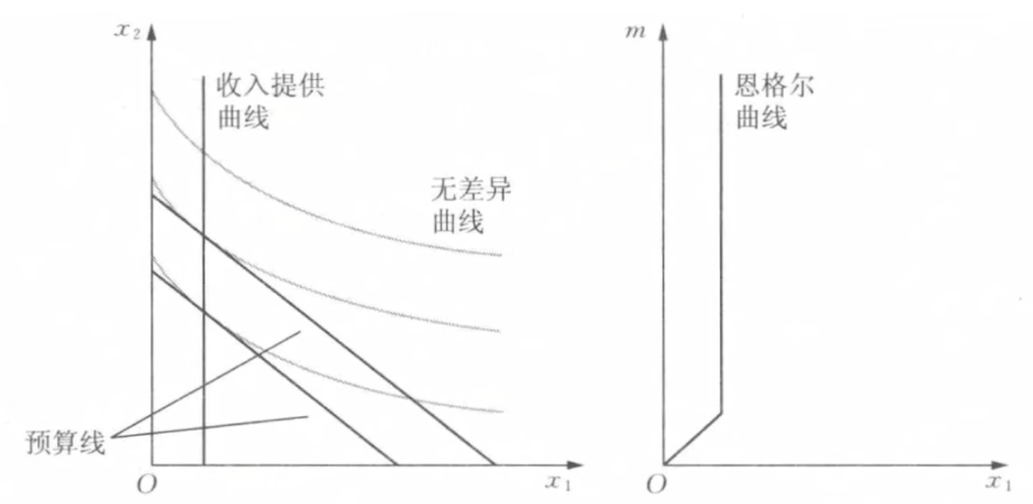 微观经济学