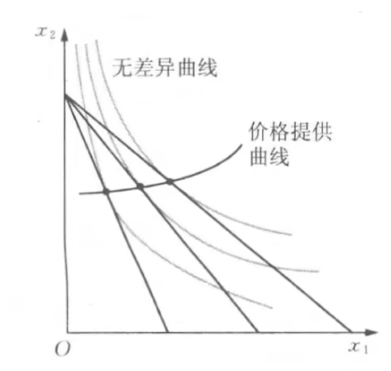 微观经济学
