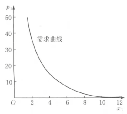 微观经济学