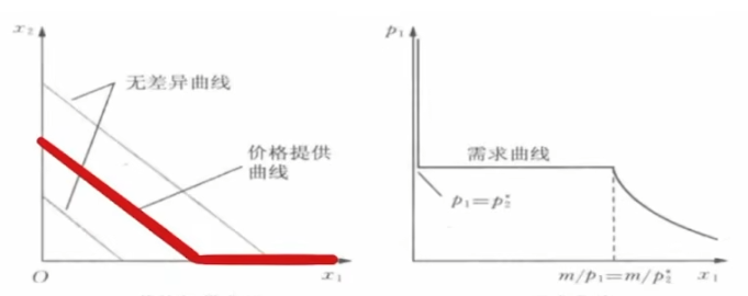 微观经济学