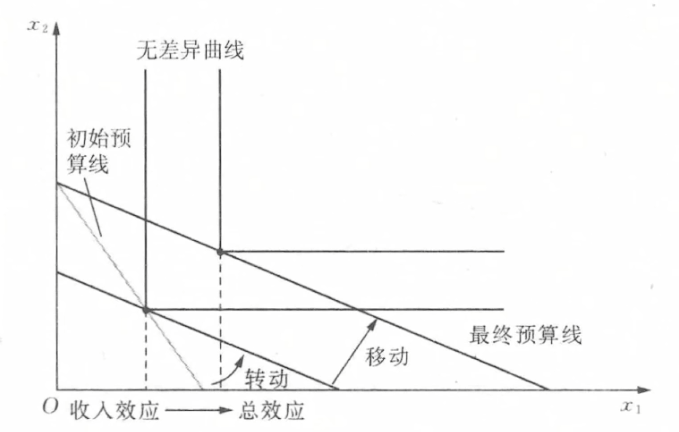微观经济学