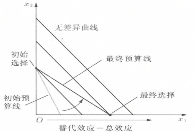 微观经济学