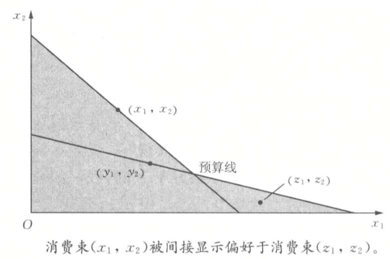 微观经济学