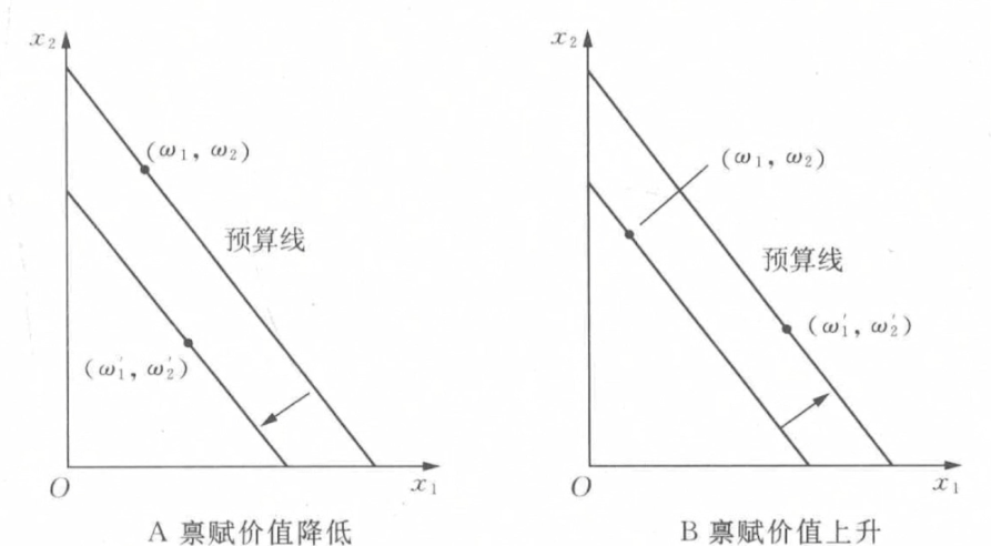 微观经济学